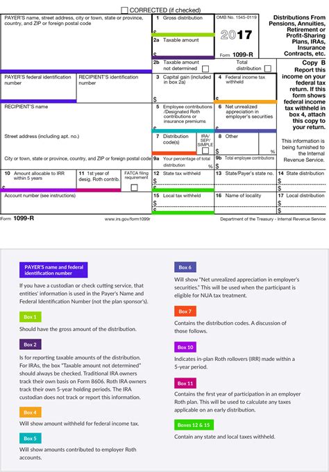 1099 r box 14 state distribution|irs 1099 r distribution codes.